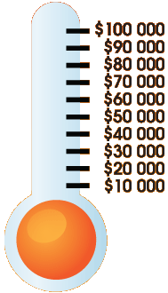 Thermometer - Amount Raised $0